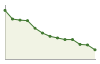 Popolazione