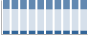 Grafico struttura della popolazione Comune di Volterra (PI)