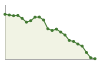 Popolazione