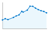 Grafico andamento storico popolazione Comune di Abbadia San Salvatore (SI)