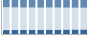 Grafico struttura della popolazione Comune di Capannori (LU)