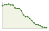 Popolazione