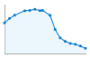 Grafico andamento storico popolazione Comune di Chianni (PI)