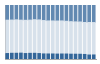 Grafico struttura della popolazione Comune di Chianni (PI)