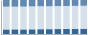 Grafico struttura della popolazione Comune di Altopascio (LU)