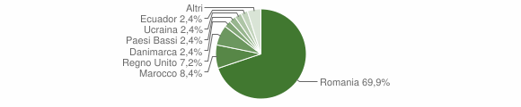 Grafico cittadinanza stranieri - Comano 2014