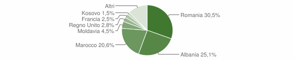Grafico cittadinanza stranieri - Pontremoli 2014