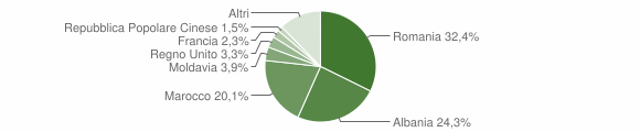 Grafico cittadinanza stranieri - Pontremoli 2015
