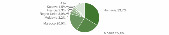 Grafico cittadinanza stranieri - Pontremoli 2016