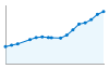 Grafico andamento storico popolazione Comune di Quarrata (PT)