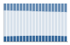 Grafico struttura della popolazione Comune di Quarrata (PT)