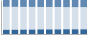 Grafico struttura della popolazione Comune di Terranuova Bracciolini (AR)