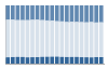 Grafico struttura della popolazione Comune di Campagnatico (GR)