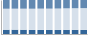 Grafico struttura della popolazione Comune di Pieve Santo Stefano (AR)
