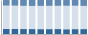 Grafico struttura della popolazione Comune di Uzzano (PT)