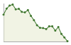 Andamento popolazione Comune di Chitignano (AR)