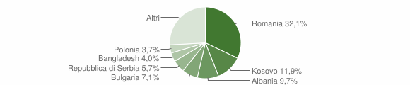 Grafico cittadinanza stranieri - San Quirico d'Orcia 2013
