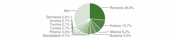 Grafico cittadinanza stranieri - San Quirico d'Orcia 2023