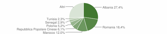 Grafico cittadinanza stranieri - Vicopisano 2013