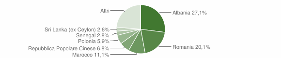 Grafico cittadinanza stranieri - Vicopisano 2014