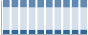 Grafico struttura della popolazione Comune di Vicopisano (PI)