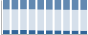 Grafico struttura della popolazione Comune di Marciana (LI)