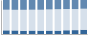Grafico struttura della popolazione Comune di Monteverdi Marittimo (PI)