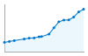 Grafico andamento storico popolazione Comune di Agliana (PT)