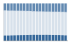 Grafico struttura della popolazione Comune di Agliana (PT)