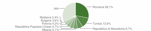 Grafico cittadinanza stranieri - Lucignano 2014
