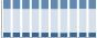 Grafico struttura della popolazione Comune di Lucignano (AR)