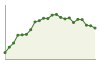 Andamento popolazione Comune di Monte San Savino (AR)