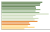 Grafico Popolazione in età scolastica - Monte San Savino 2023