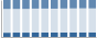 Grafico struttura della popolazione Comune di Pescia (PT)