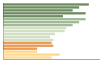 Grafico Popolazione in età scolastica - Bagni di Lucca 2023