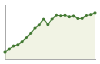 Popolazione