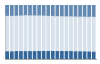 Grafico struttura della popolazione Comune di Castelfranco di Sotto (PI)