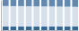 Grafico struttura della popolazione Comune di Massa e Cozzile (PT)