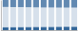 Grafico struttura della popolazione Comune di Pisa