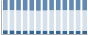 Grafico struttura della popolazione Comune di Sillano Giuncugnano (LU)