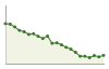 Popolazione