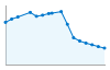 Grafico andamento storico popolazione Comune di Montecatini Val di Cecina (PI)