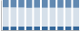 Grafico struttura della popolazione Comune di San Giovanni Valdarno (AR)