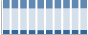 Grafico struttura della popolazione Comune di Sansepolcro (AR)