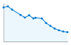 Grafico andamento storico popolazione Comune di Fabbriche di Vallico (LU)