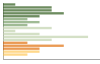 Grafico Popolazione in età scolastica - Fabbriche di Vallico 2014