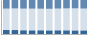 Grafico struttura della popolazione Comune di Monterchi (AR)