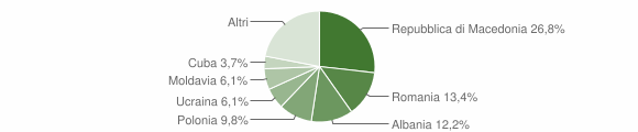 Grafico cittadinanza stranieri - Badia Tedalda 2014