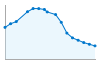 Grafico andamento storico popolazione Comune di Badia Tedalda (AR)