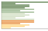 Grafico Popolazione in età scolastica - Badia Tedalda 2023